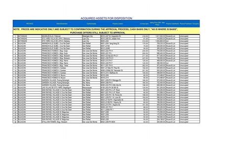 gsis acquired assets|GSIS ACQUIRED ASSETS FOR DISPOSITION.